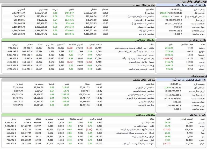 بورس امروز