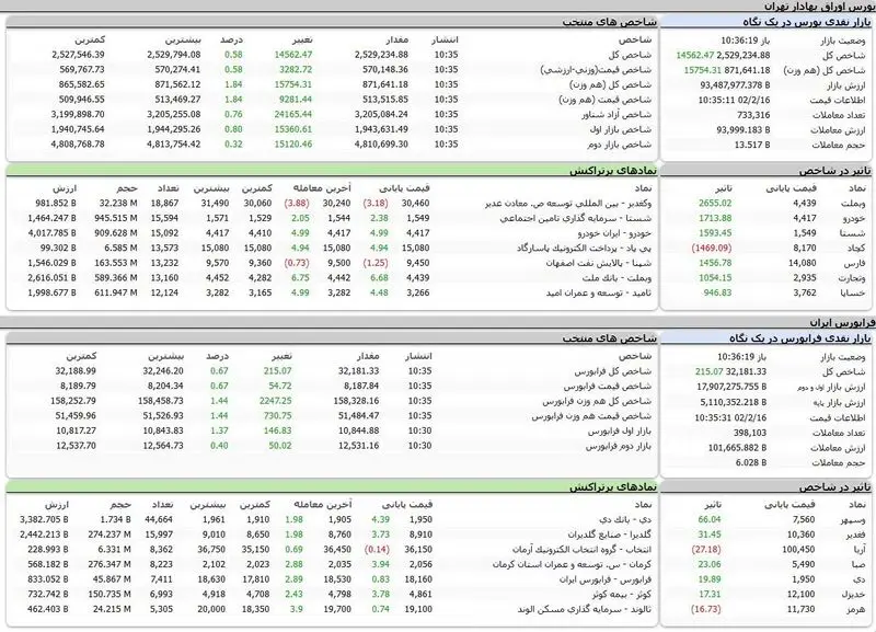 بورس امروز