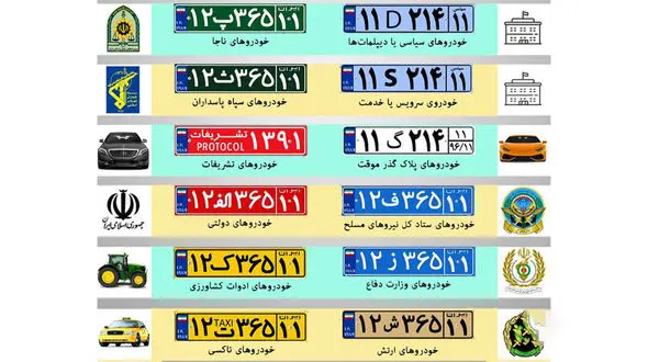 پلاک ماشین ها چه معنی دارد؟ / فیلم