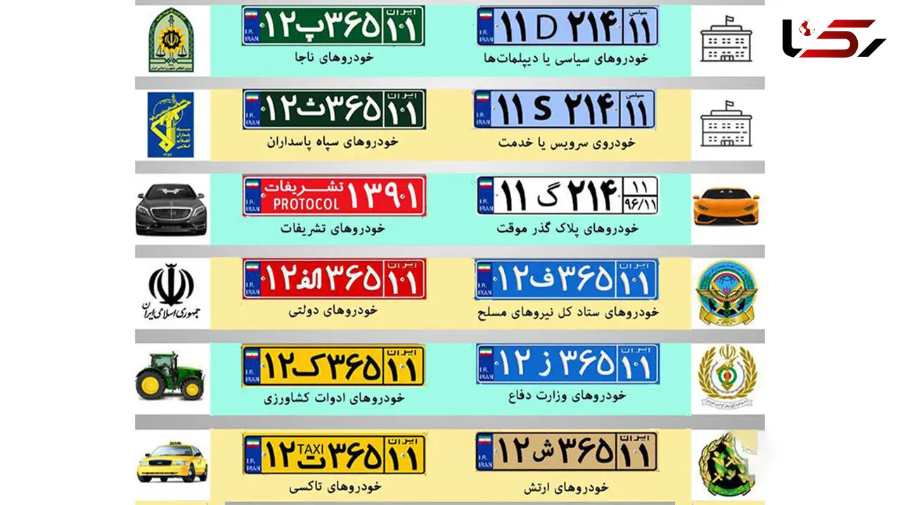  دلایل باطل شدن پلاک خودرو چیست؟ / سرنوشت پلاک‌های سلب مالکیت مشخص شد