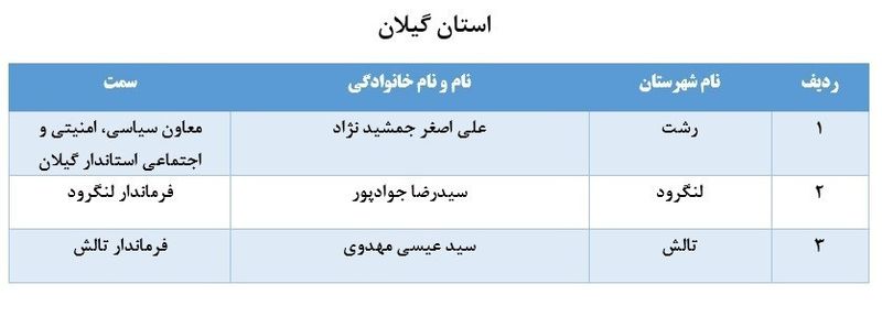 لیست برخی از مدیران بازنشسته سراسر کشور 