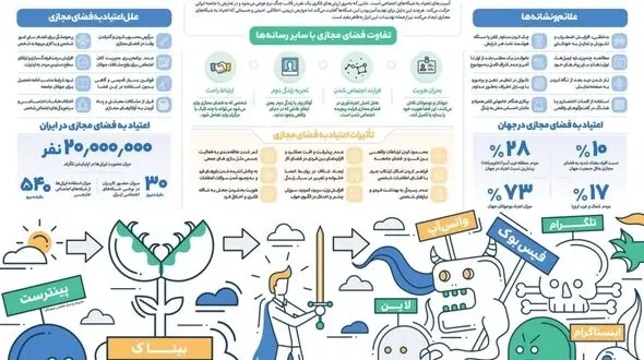 اینفوگرافیک، بهترین روش انتقال مفاهیم پیچیده به مخاطبین