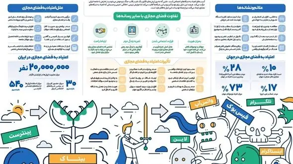 اینفوگرافیک، بهترین روش انتقال مفاهیم پیچیده به مخاطبین