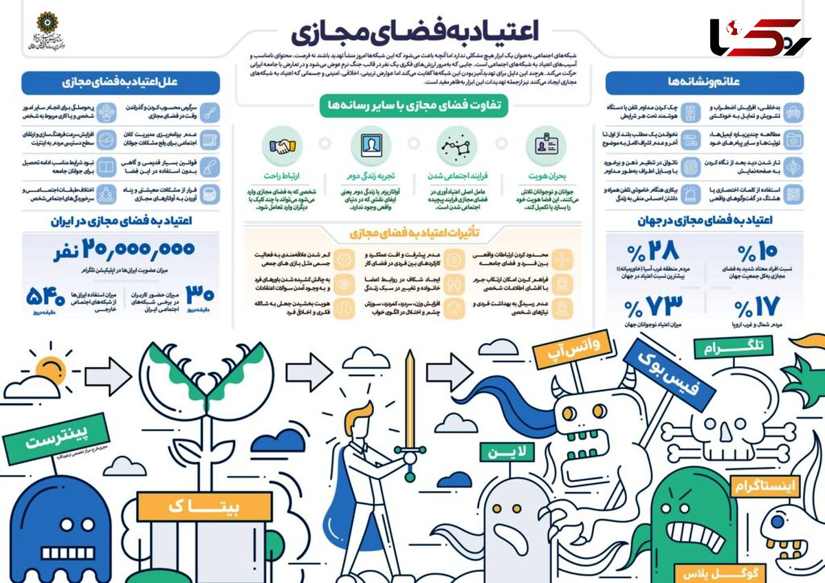 اینفوگرافیک، بهترین روش انتقال مفاهیم پیچیده به مخاطبین