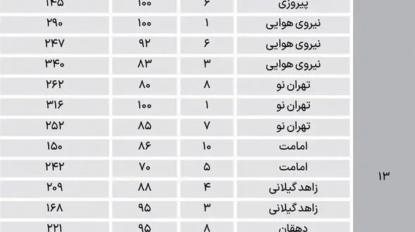روند تغییرات قیمت مسکن در شرق تهران را بشناسید