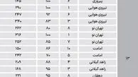 روند تغییرات قیمت مسکن در شرق تهران را بشناسید