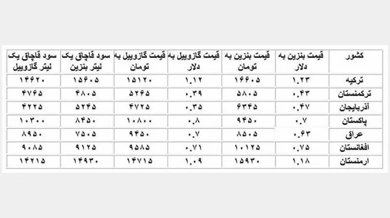 بنزین