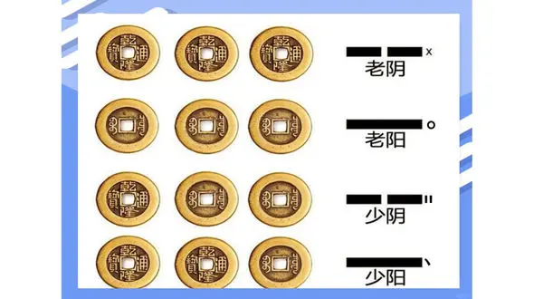 فال آی چینگ امروز ۲ شهریور