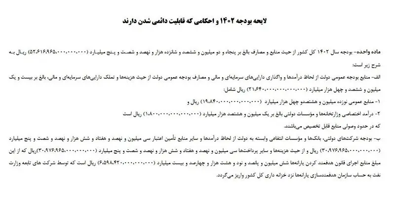 لایحه بودجه 1402 امروز چهارشنبه 21 دی ماه تقدیم مجلس شد + جزئیات