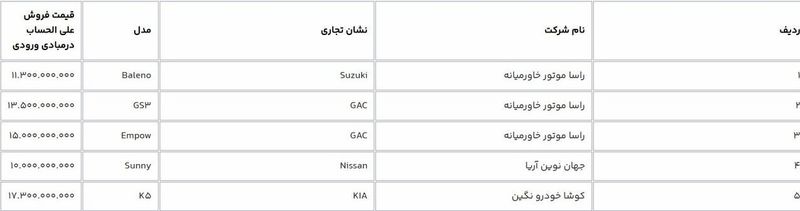 خودروهای وارداتی 2