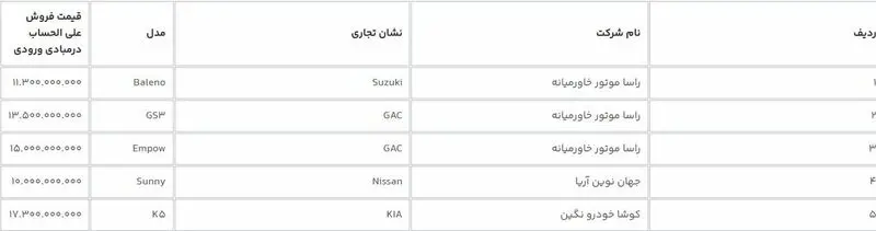 خودروهای وارداتی 2