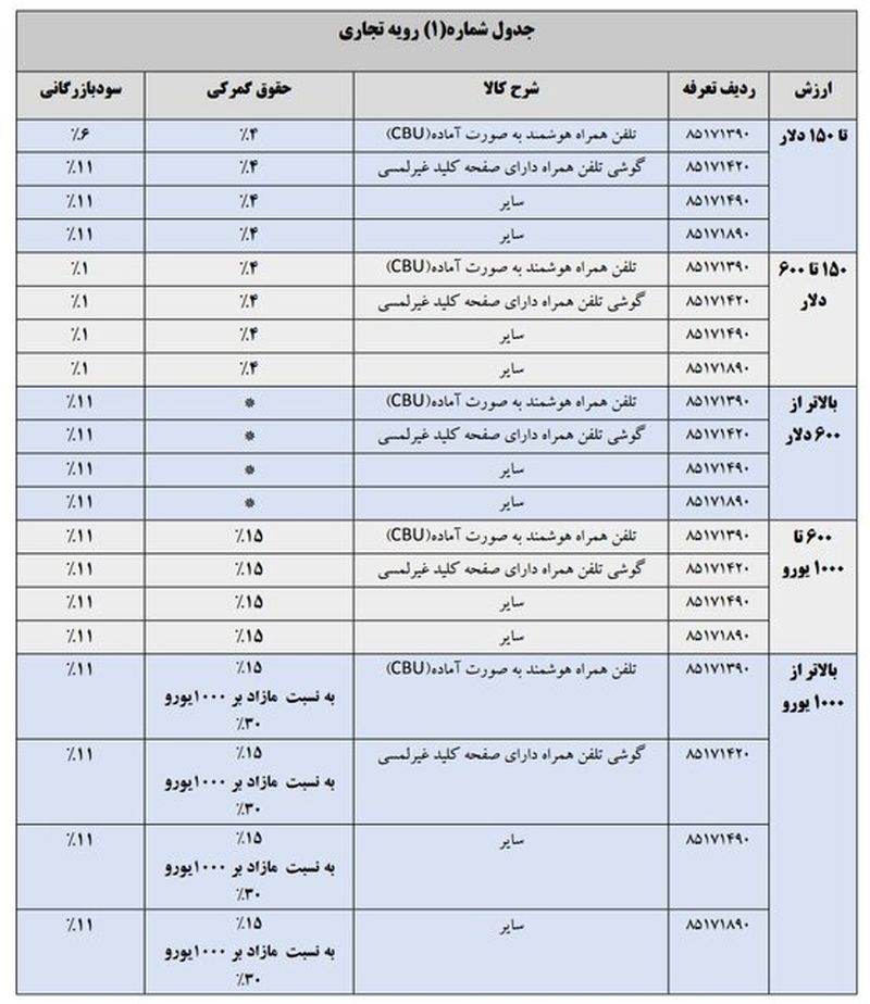 تعرفه موبایل