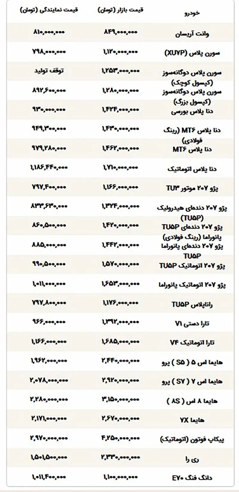  قیمت محصولات ایران خودرو امروز شنبه ۲۷ دی ۱۴۰۴