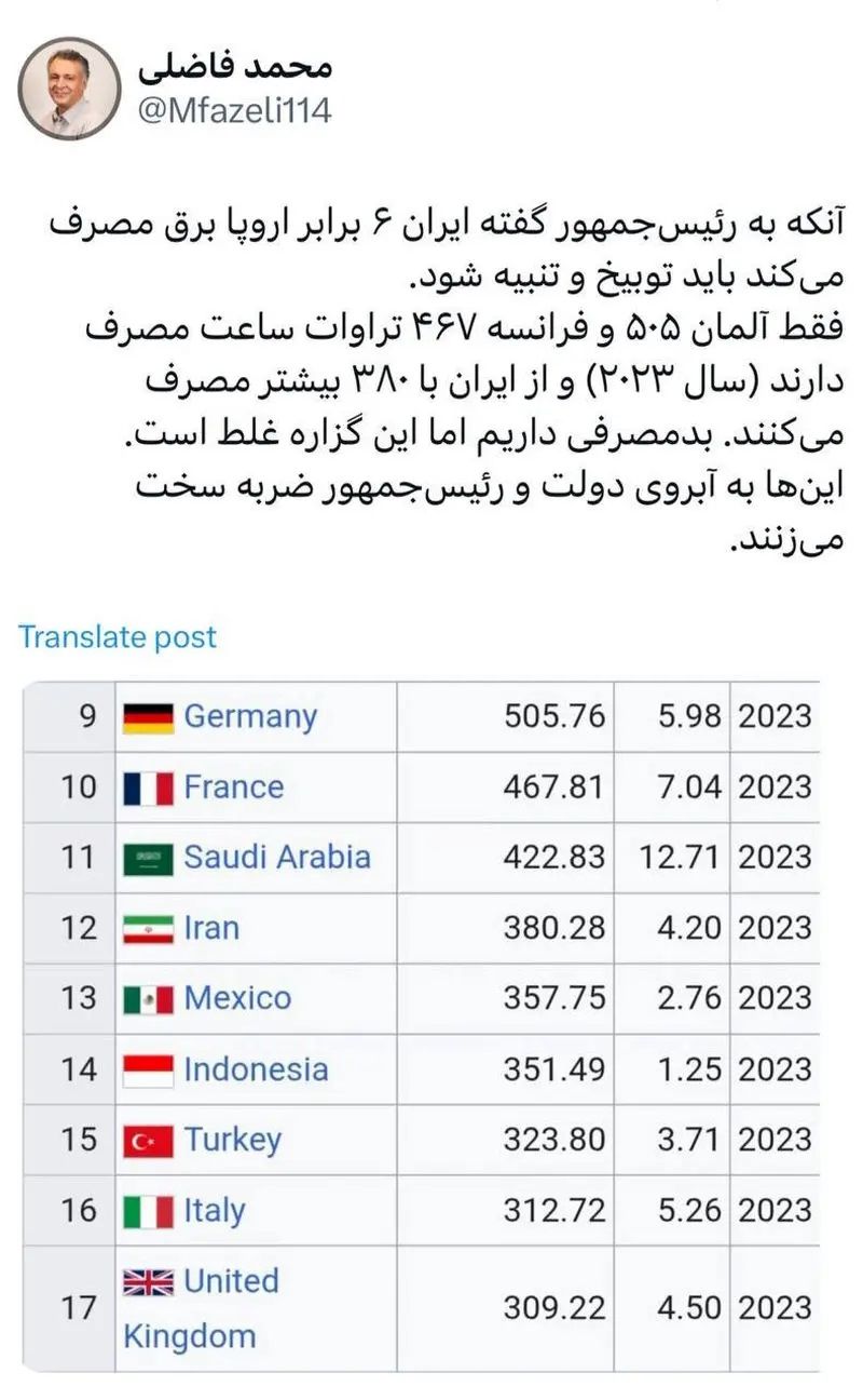 محمد فاضلی