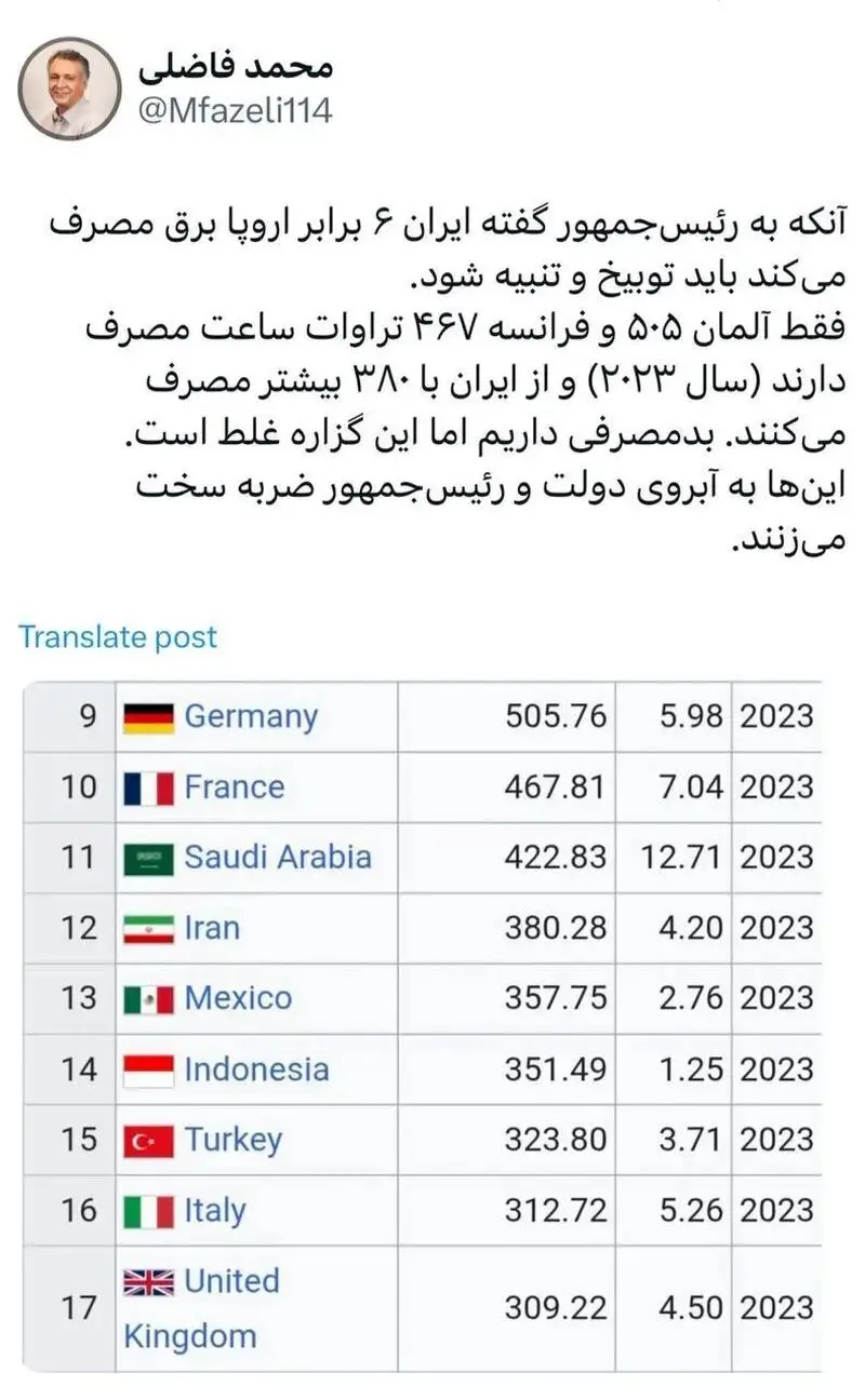 محمد فاضلی
