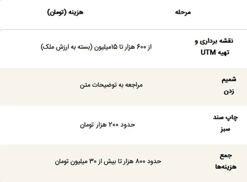 هزینه سند