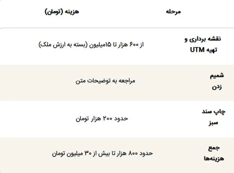 هزینه سند