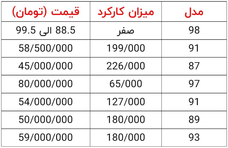 قیمت خودرو