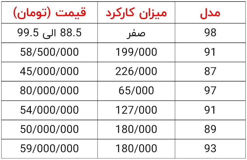 قیمت خودرو