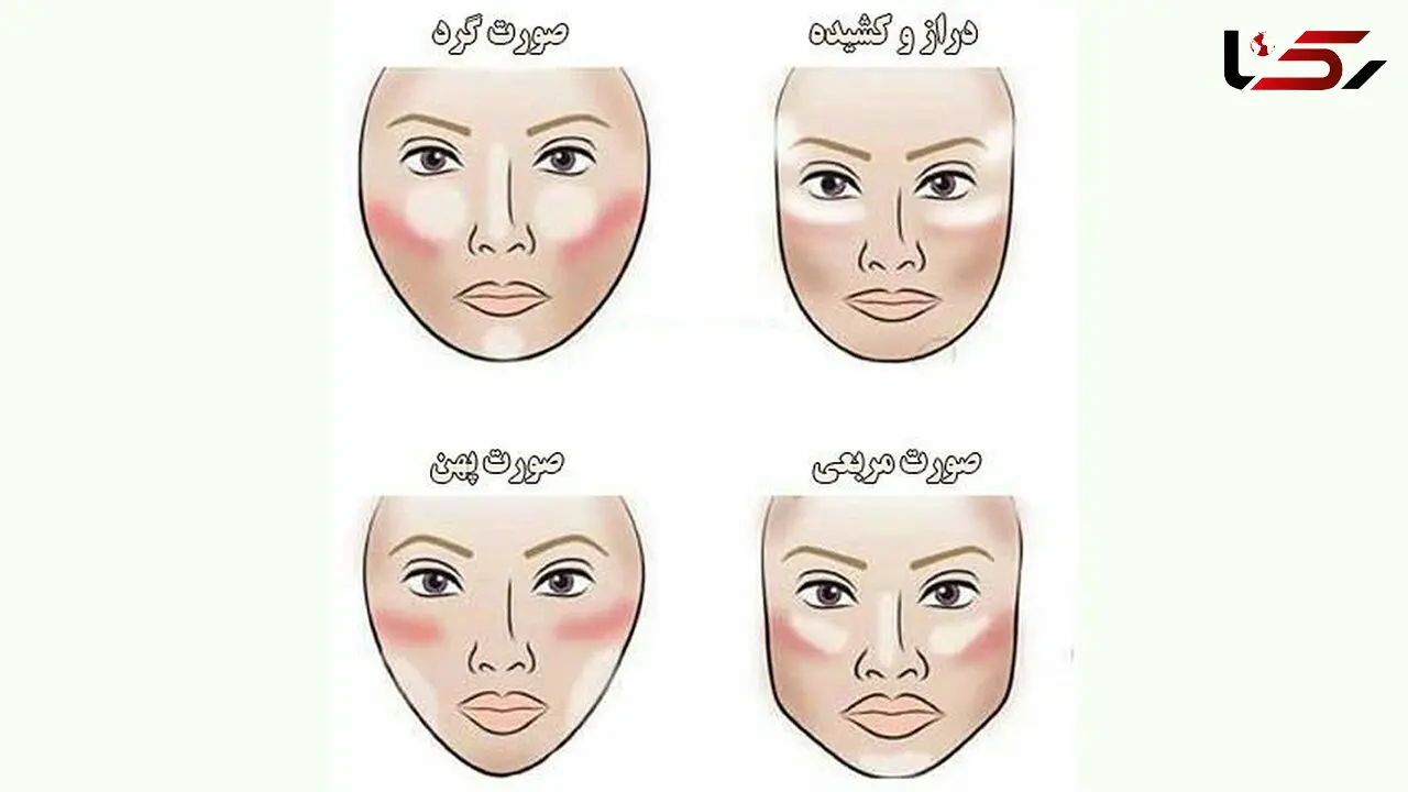 شخصیت شناسی از روی صورت!