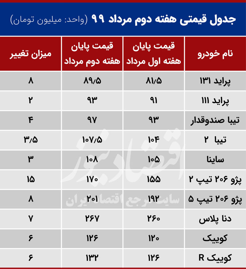 قیمت خودرو