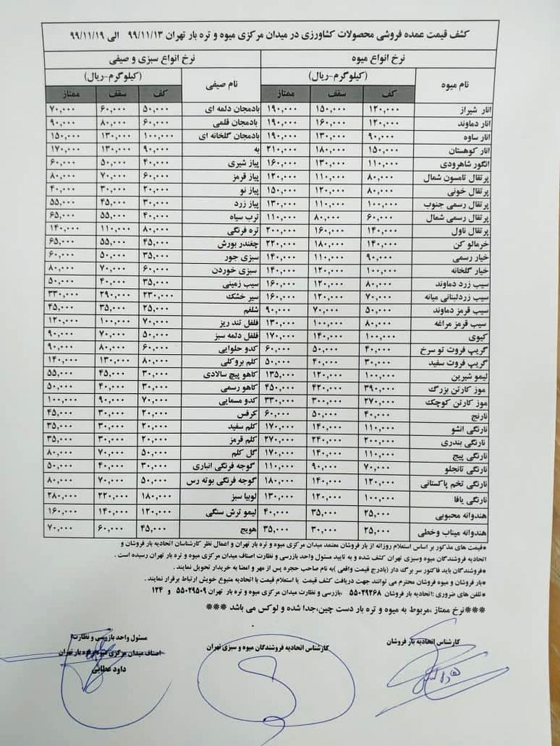 قیمت میوه و تره بار