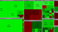 شاخص کل بورس به پرواز خود ادامه داد / خودرو هم سبز شد + جدول نمادها