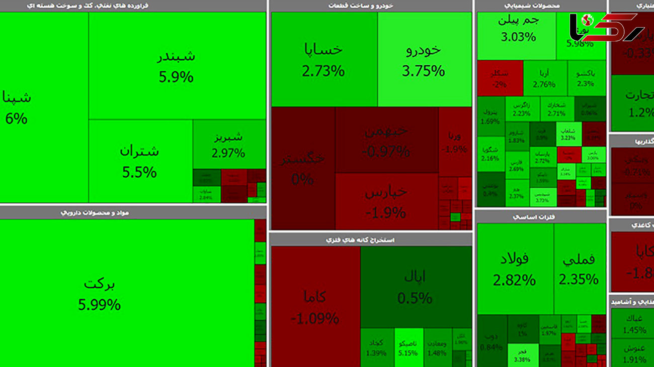 شاخص کل بورس به پرواز خود ادامه داد / خودرو هم سبز شد + جدول نمادها