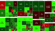 بورس امروز آخرین روز معاملاتی هفته را با صعود شاخص سازها آغاز کرد + جدول نمادها