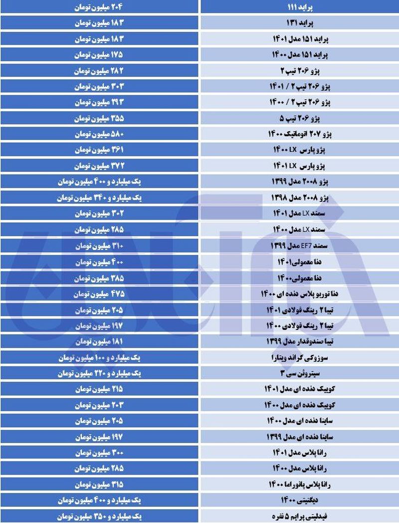 قیمت 