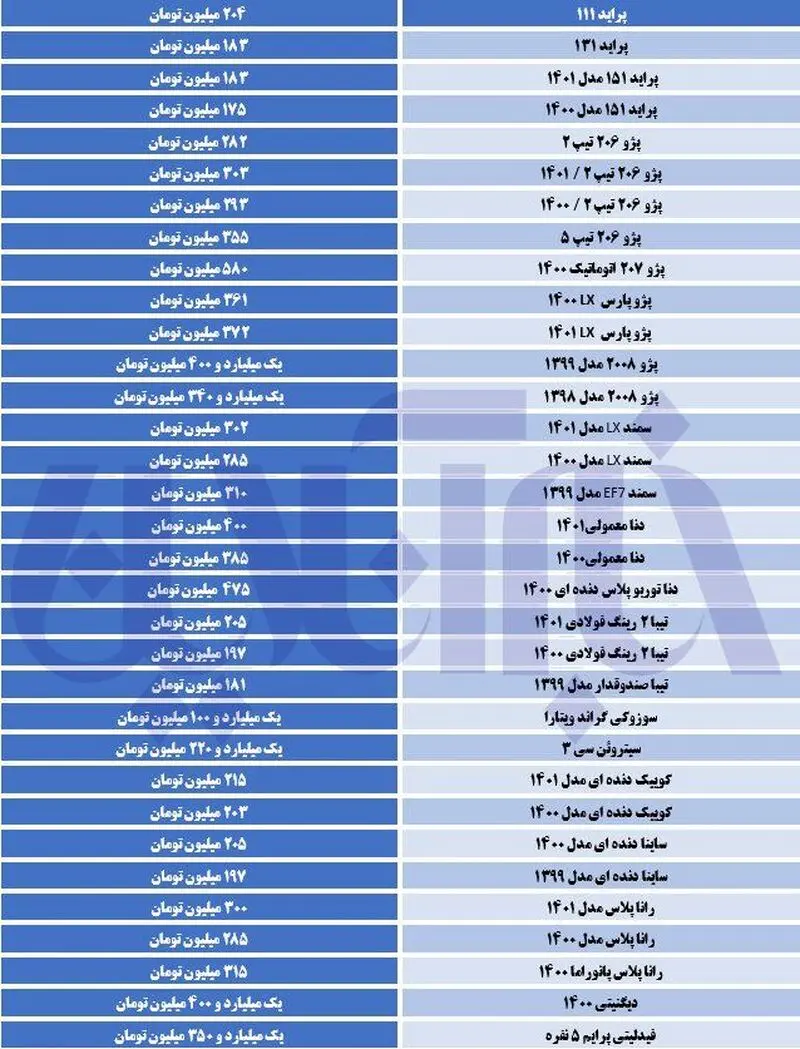 قیمت 