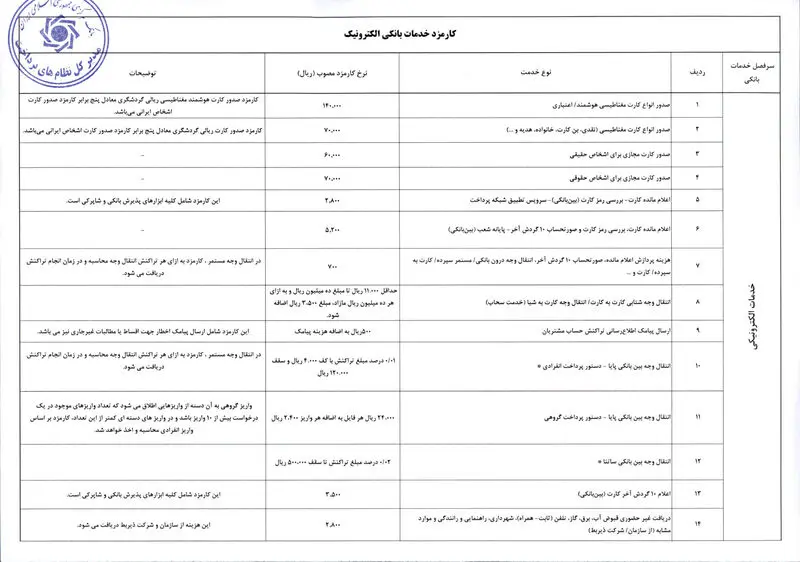 کارمزدهای بانکی ۱۴۰۵ (1)-1