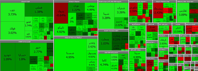 نقشه کل بورس امروز
