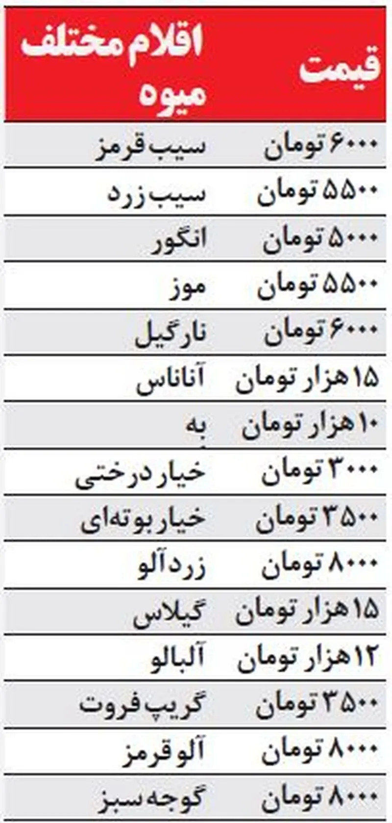 تره+بارثق