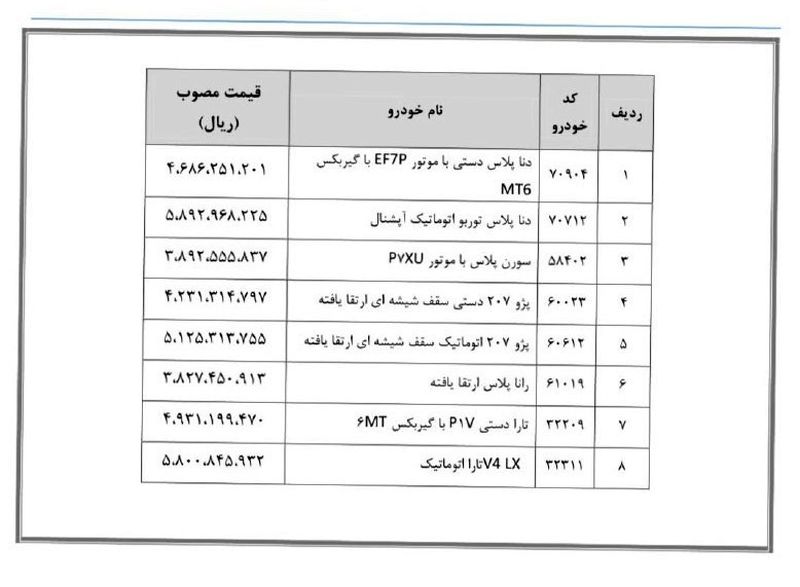 قیمت خودرو + ایران خودرو