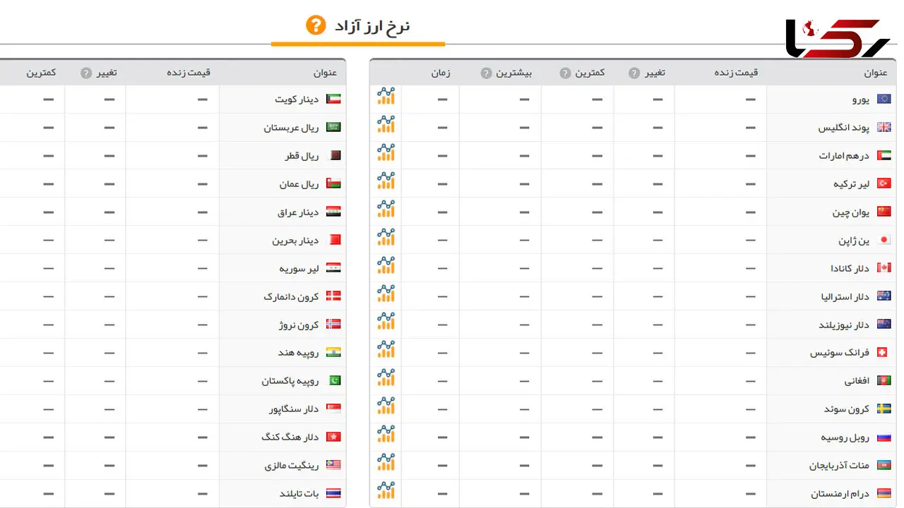 ارز بی قیمت شد / سایت اطلاع رسانی قیمت ارز و سکه بیکار شد !