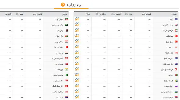 ارز بی قیمت شد / سایت اطلاع رسانی قیمت ارز و سکه بیکار شد !