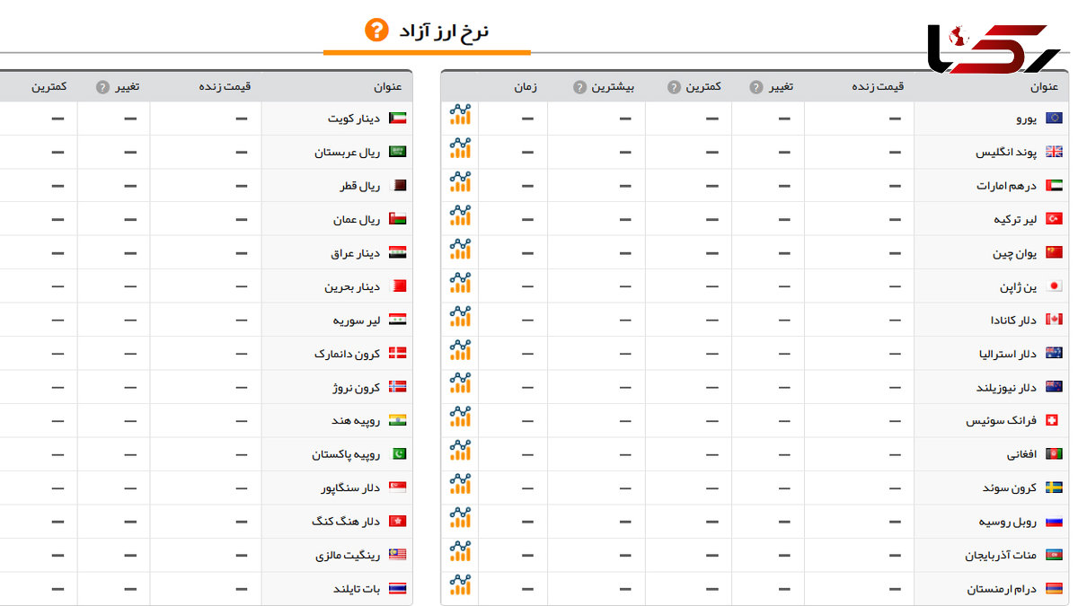 ارز بی قیمت شد / سایت اطلاع رسانی قیمت ارز و سکه بیکار شد !