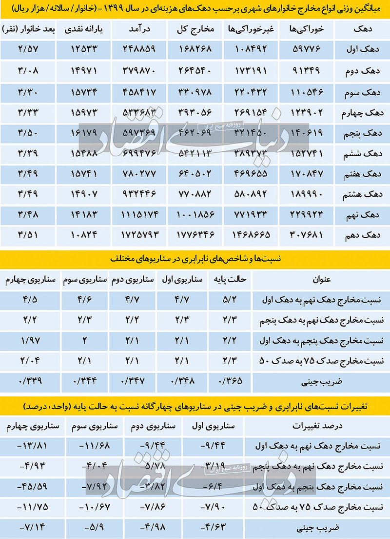 یارانه