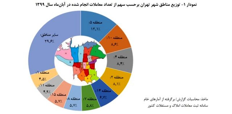 توزیع مناطق تهران در آبان