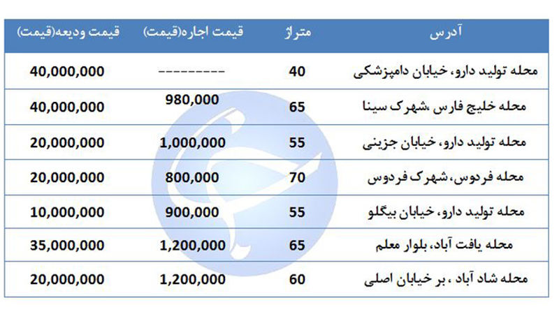 اجاره خانه