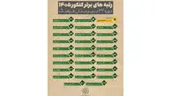 عکس / فرزند رهبر انقلاب آیت الله سید مجتبی خامنه ای، در میان ۳ رقمی های کنکور امسال قرار گرفت + آخرین عکس سیدمحمد باقر خامنه ای