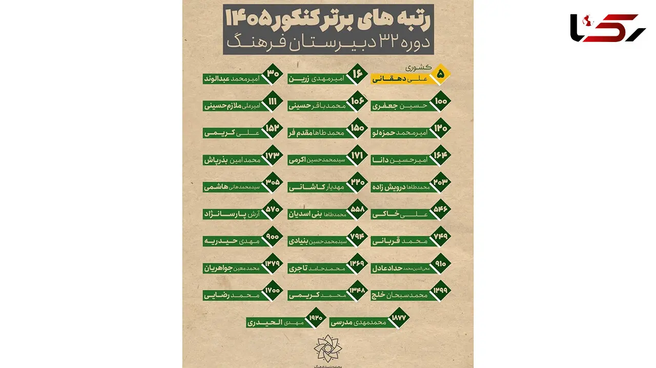 عکس / فرزند رهبر انقلاب آیت الله سید مجتبی خامنه ای، در میان ۳ رقمی های کنکور امسال قرار گرفت + آخرین عکس سیدمحمد باقر خامنه ای