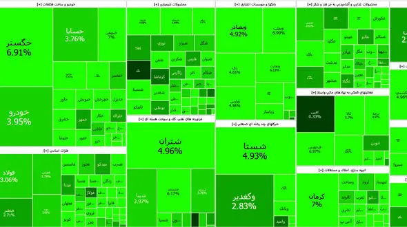 شاخص بورس امروز شنبه با رشد شگفت انگیز آغاز به کار کرد + جدول نمادها