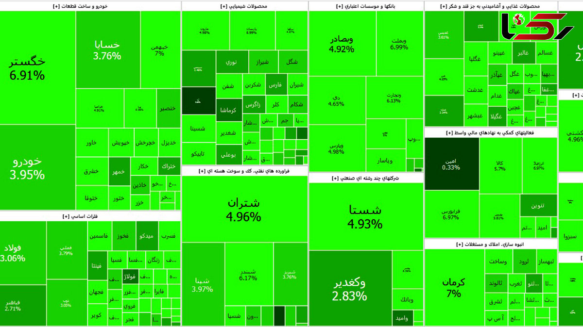 شاخص بورس امروز شنبه با رشد شگفت انگیز آغاز به کار کرد + جدول نمادها