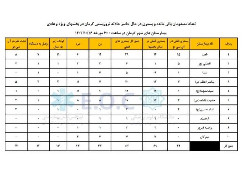 شهدا کرمان