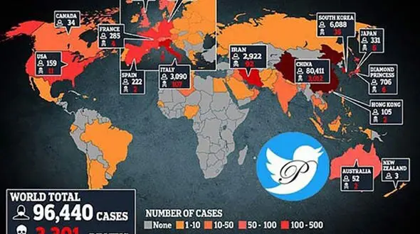 چین کرونا را شکست داد ؟