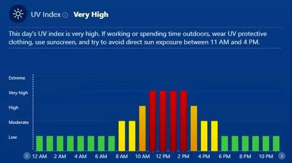 پیش بینی آب و هوای 5 روز آینده تهران 