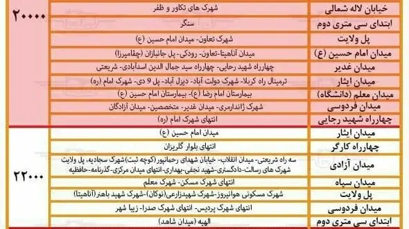 نرخ جدید کرایه تاکسی در کرمانشاه اعلام شد/ جدول قیمت