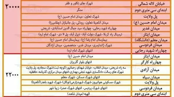 نرخ جدید کرایه تاکسی در کرمانشاه اعلام شد/ جدول قیمت